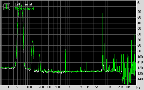 Spectrum graph